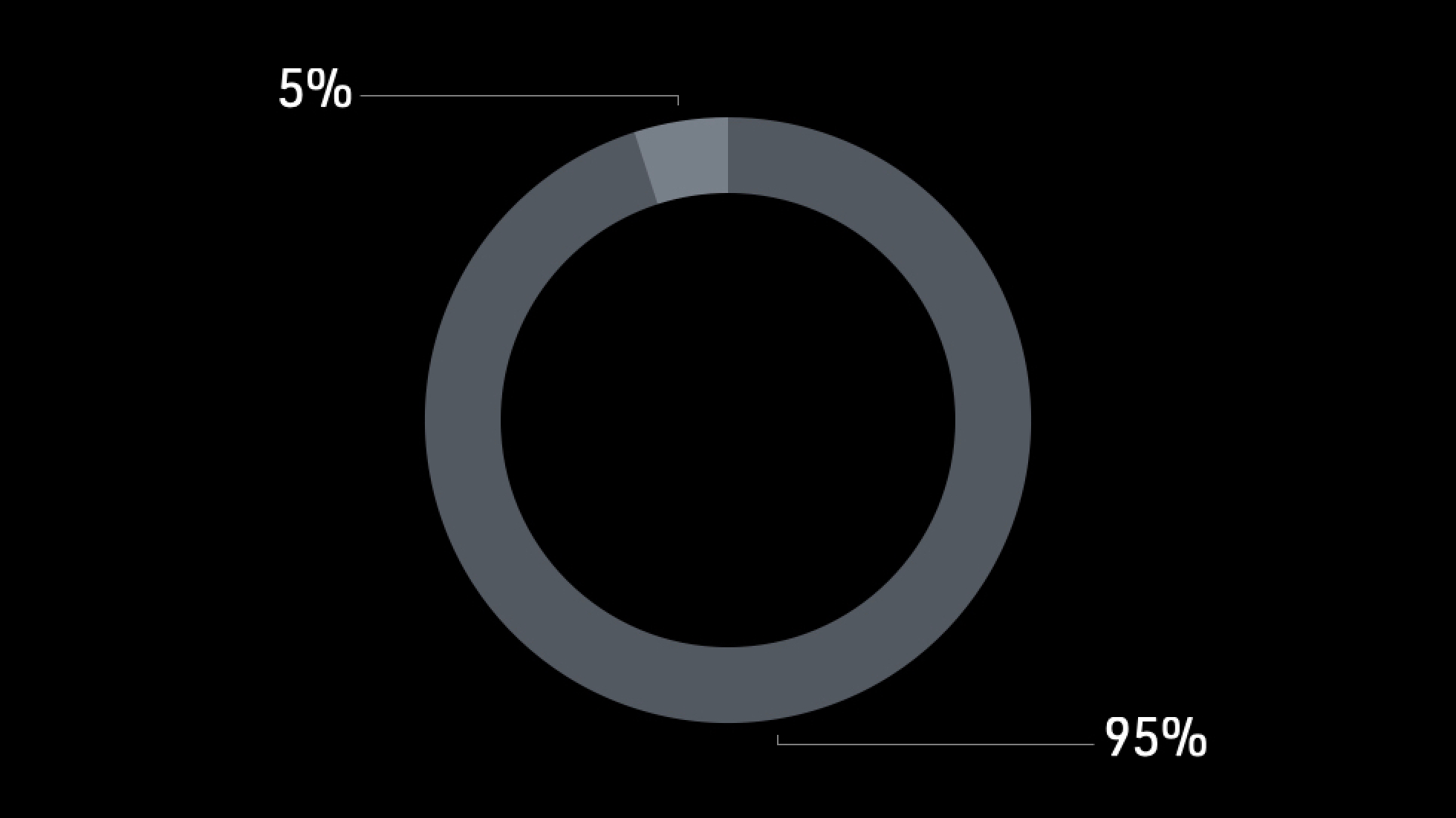 chart 2